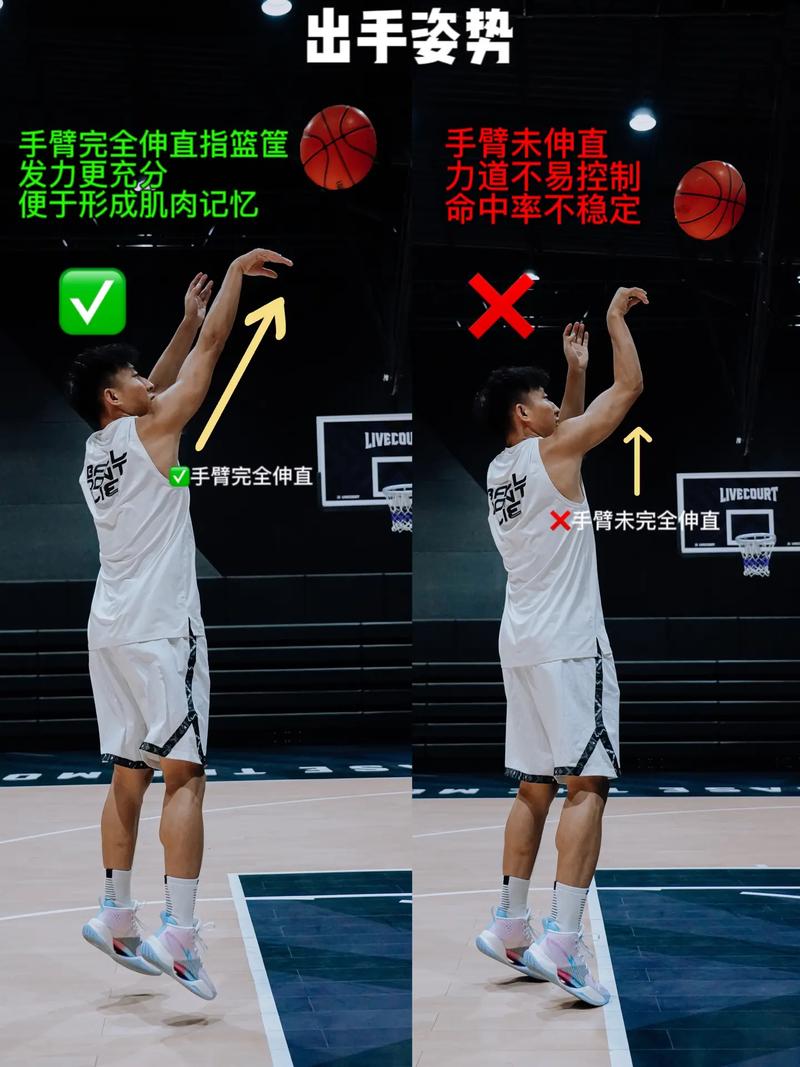 投篮正确姿势动画图解教学,投篮的姿势视