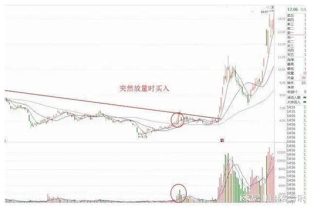 K线形态解析：三炷香走势图及市场趋势解读