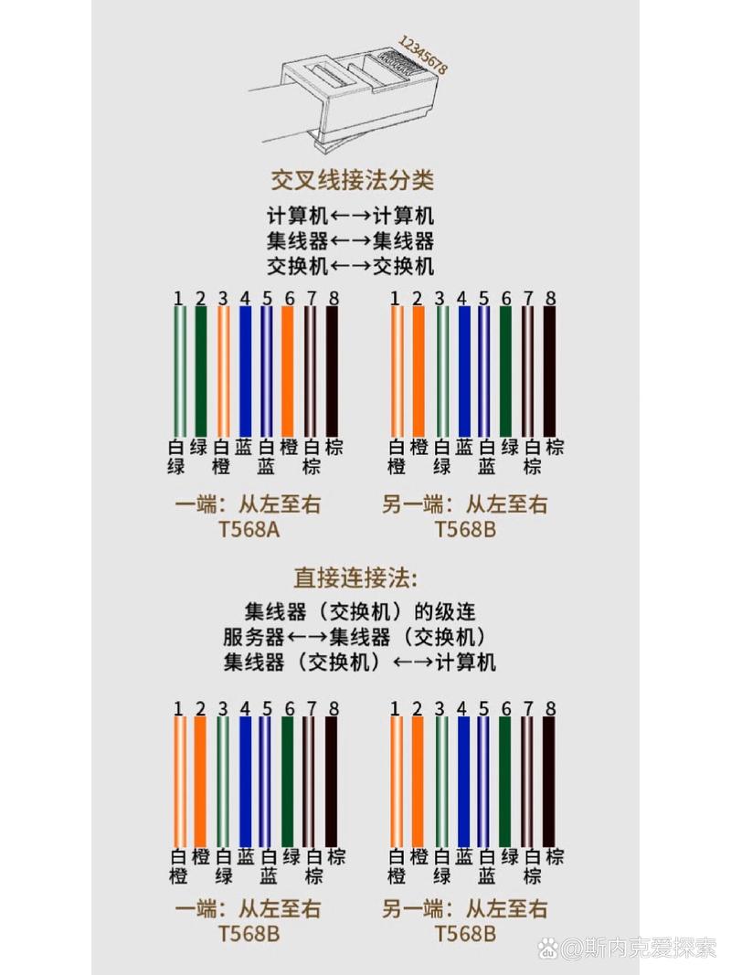 [经验教程]2022网线水晶头插座接头排线接线顺序与方法图解
