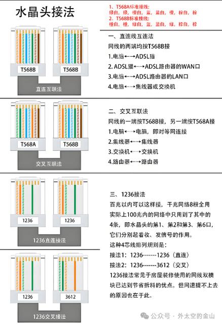 网线水晶头接法图解 网线水晶头接法详细步骤