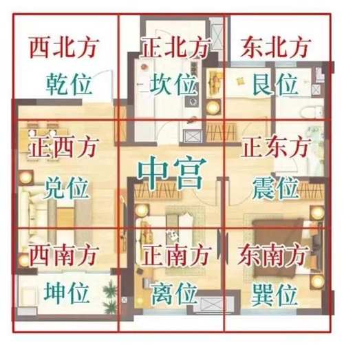 种花的风水：农村住宅风水学图解