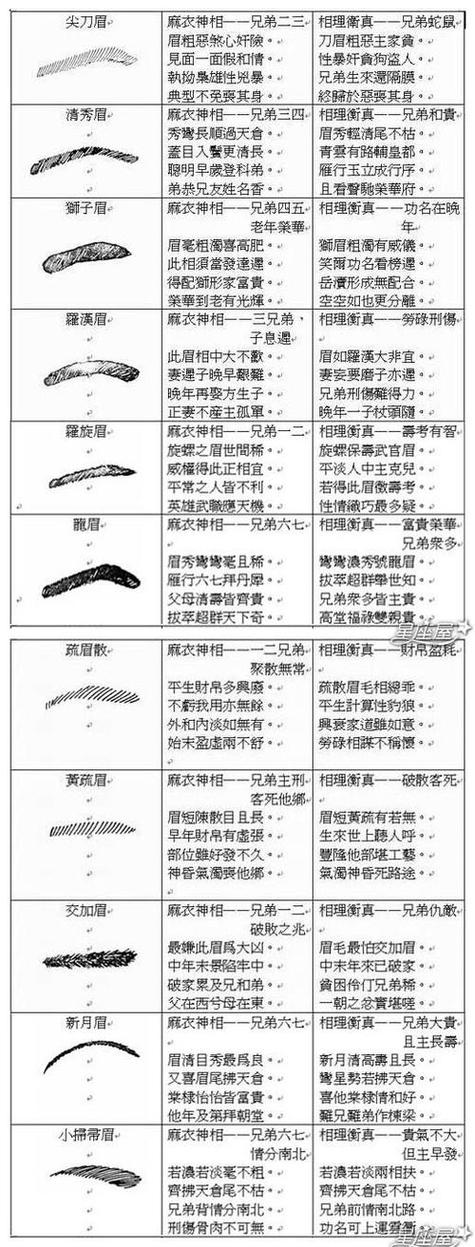 眉毛看相断眉面相图解 断眉好吗(眉相图