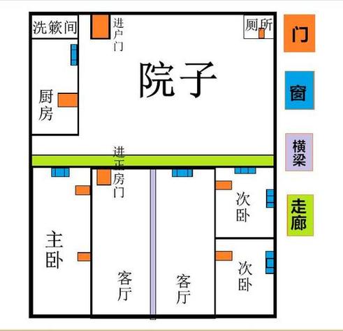 如何看农村房屋风水,吉宅风水的四大原则