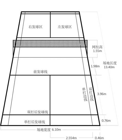 羽毛球场地标准尺寸，羽毛球场地规则图